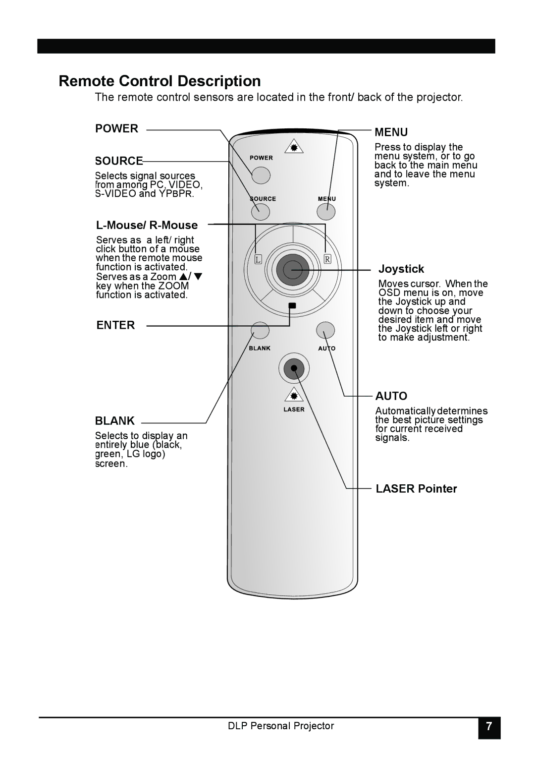 LG Electronics RD-JT31 800X600 SVGA, RD-JT30 1024X768 XGA manual Remote Control Description, Power Source, Enter Blank, Menu 