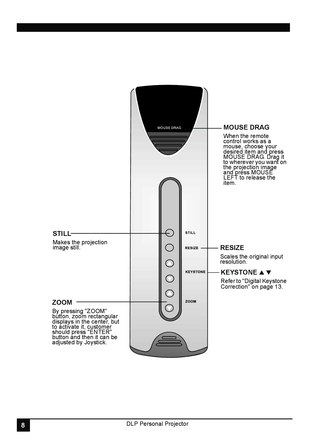 LG Electronics RD-JT30 1024X768 XGA, RD-JT31 800X600 SVGA manual Still, Zoom, Mouse Drag, Resize, Keystone 