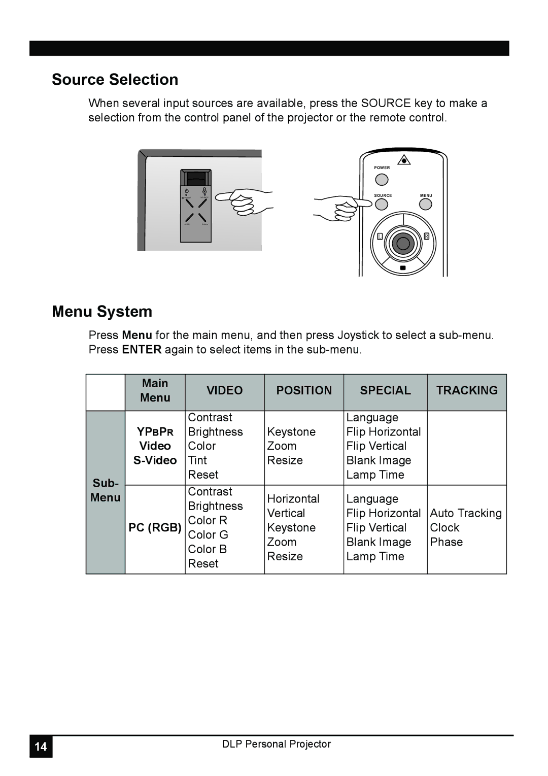 LG Electronics RD-JT30 1024X768 XGA manual Source Selection, Menu System, Video Position Special Tracking, Yp Bp R, Pc Rgb 