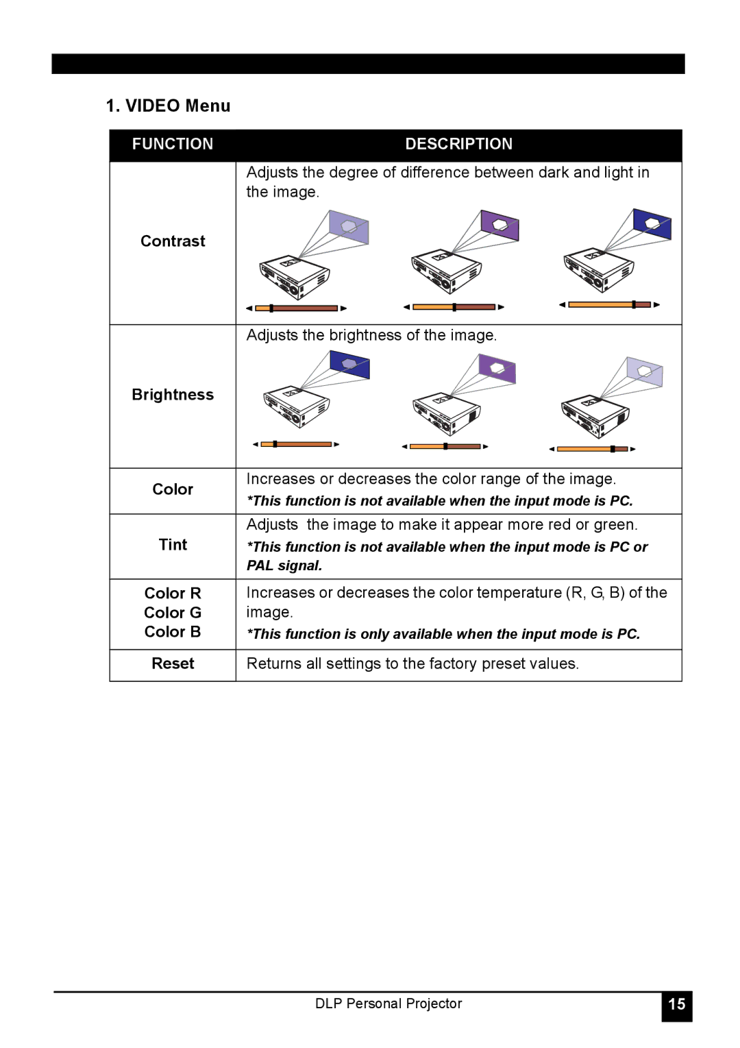 LG Electronics RD-JT31 800X600 SVGA, RD-JT30 1024X768 XGA manual Video Menu 