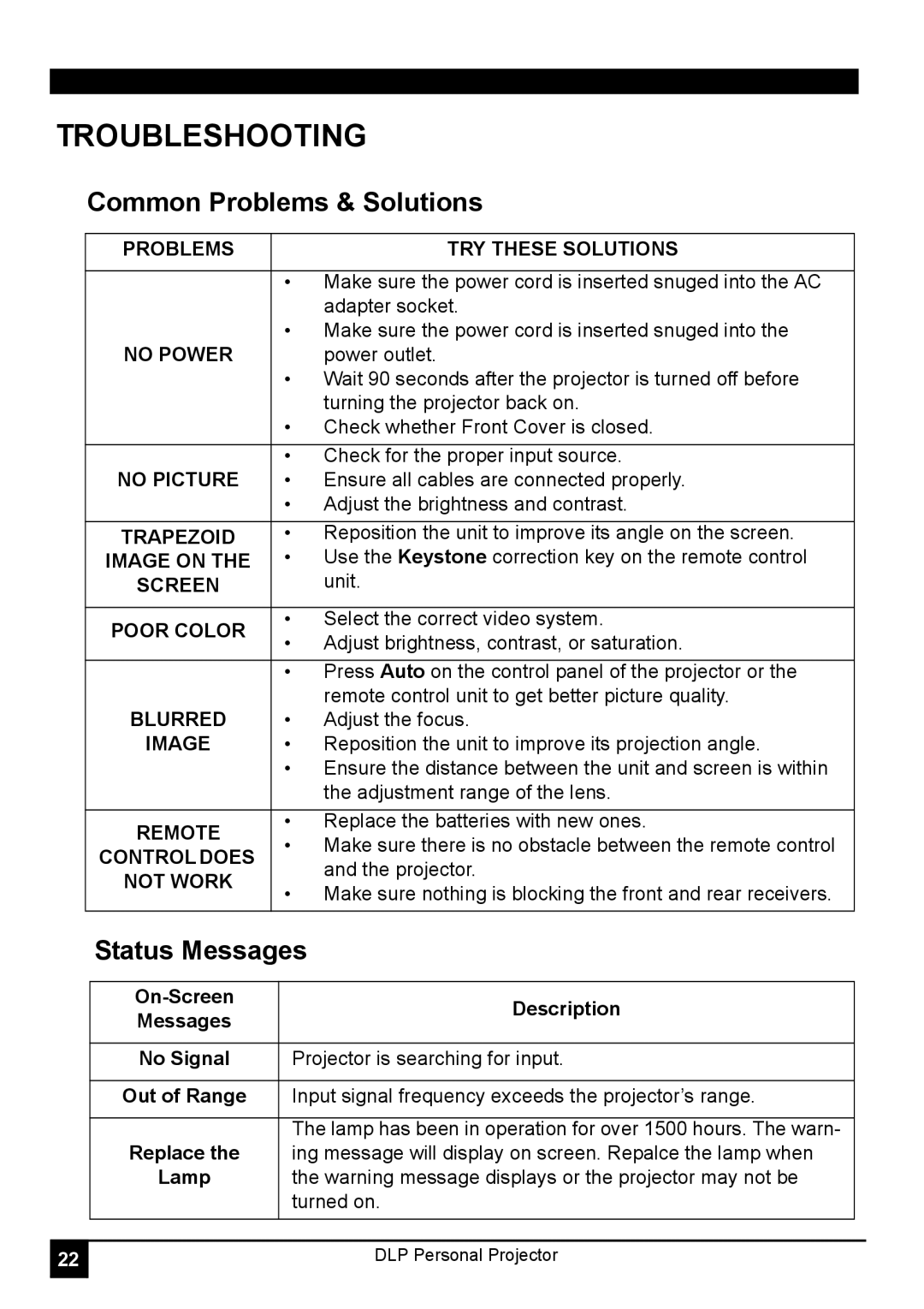 LG Electronics RD-JT30 1024X768 XGA, RD-JT31 800X600 SVGA Troubleshooting, Common Problems & Solutions, Status Messages 