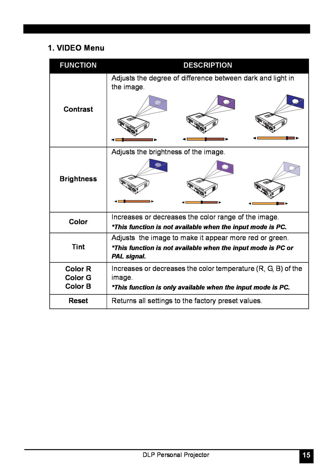 LG Electronics RD-JT31 800X600 SVGA, RD-JT30 1024X768 XGA manual VIDEO Menu, Function, Description 