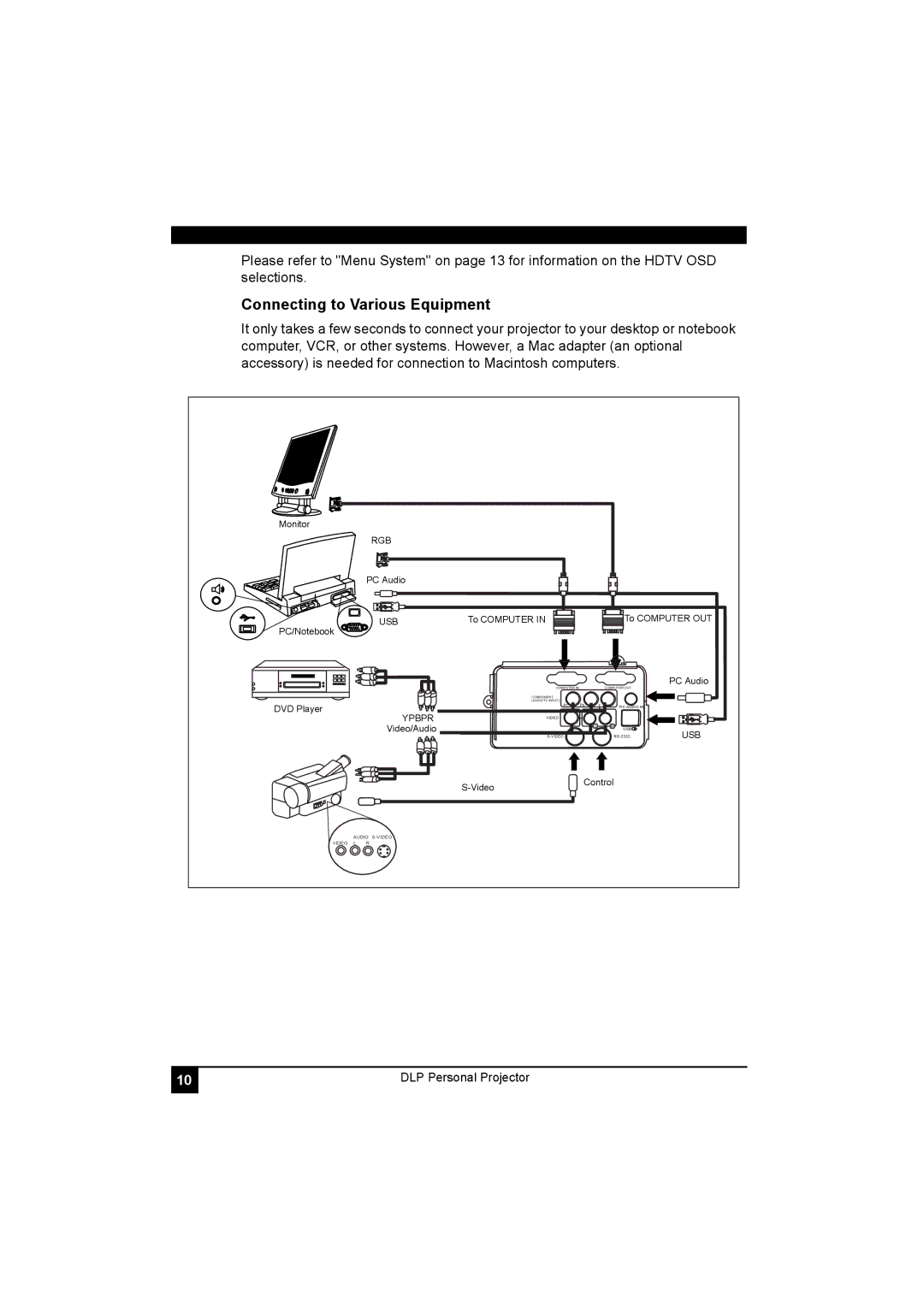 LG Electronics RD-JT41 800X600 SVGA, RD-JT40 1024X768 XGA manual Connecting to Various Equipment, Usb 