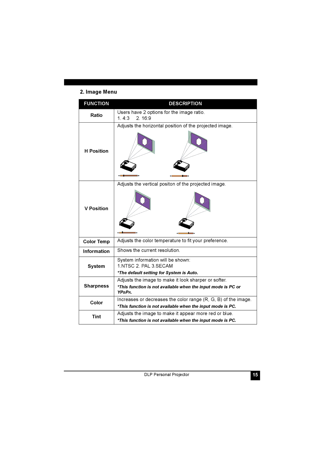 LG Electronics RD-JT40 1024X768 XGA, RD-JT41 800X600 SVGA manual Image Menu, Position 