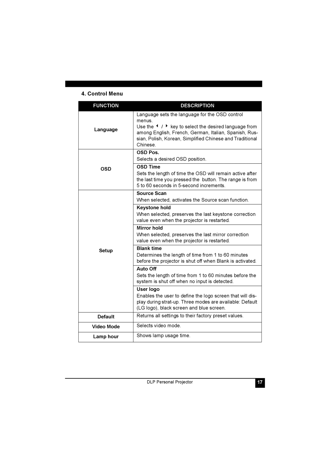 LG Electronics RD-JT40 1024X768 XGA, RD-JT41 800X600 SVGA manual Control Menu, Osd 