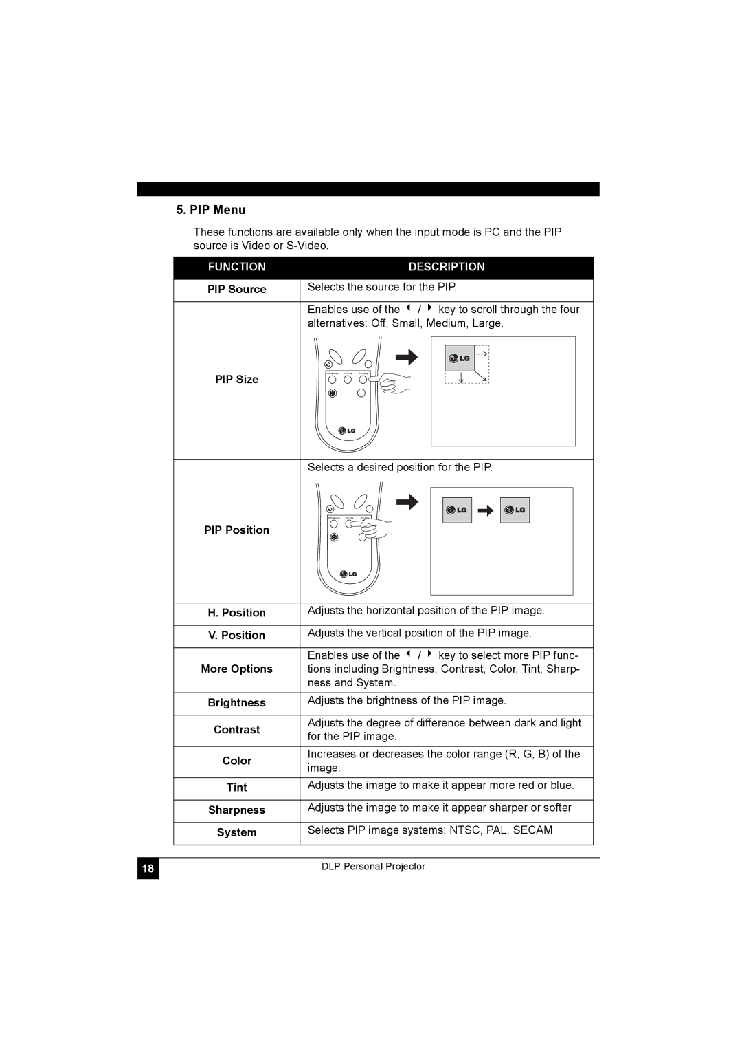 LG Electronics RD-JT41 800X600 SVGA, RD-JT40 1024X768 XGA manual PIP Menu 