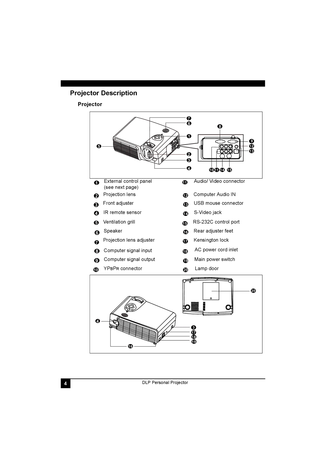 LG Electronics RD-JT41 800X600 SVGA, RD-JT40 1024X768 XGA manual Projector Description 