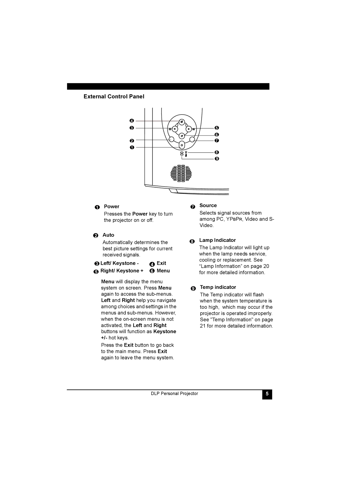 LG Electronics RD-JT40 1024X768 XGA, RD-JT41 800X600 SVGA manual External Control Panel 