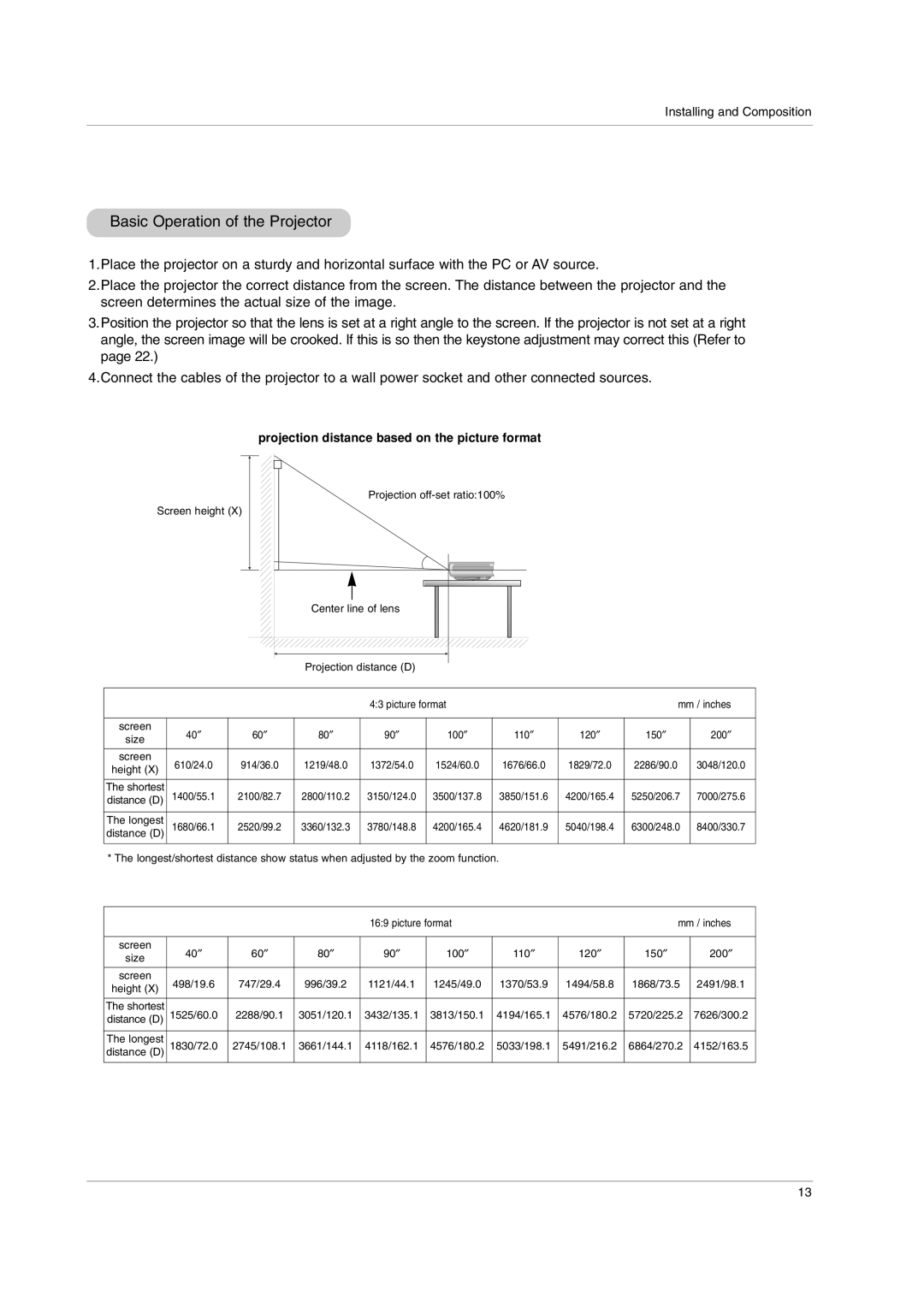 LG Electronics RD-JT91 owner manual Basic Operation of the Projector, Projection distance based on the picture format 