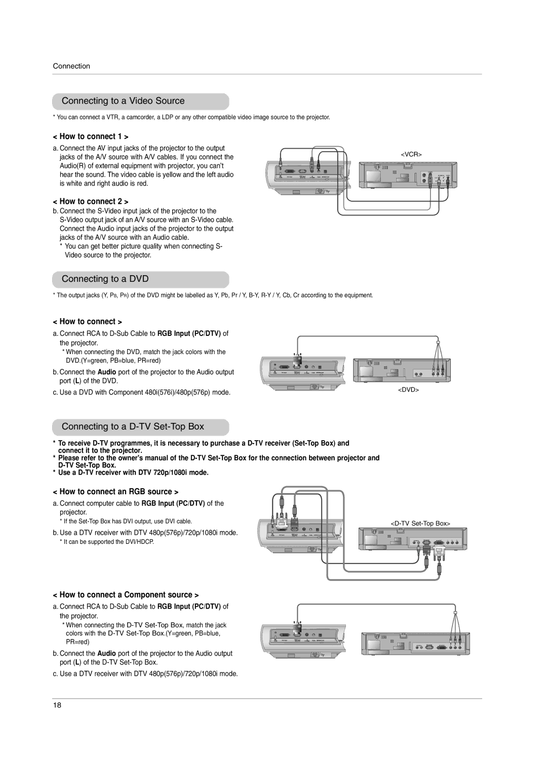 LG Electronics RD-JT91 owner manual Connecting to a Video Source, Connecting to a DVD, Connecting to a D-TV Set-Top Box 