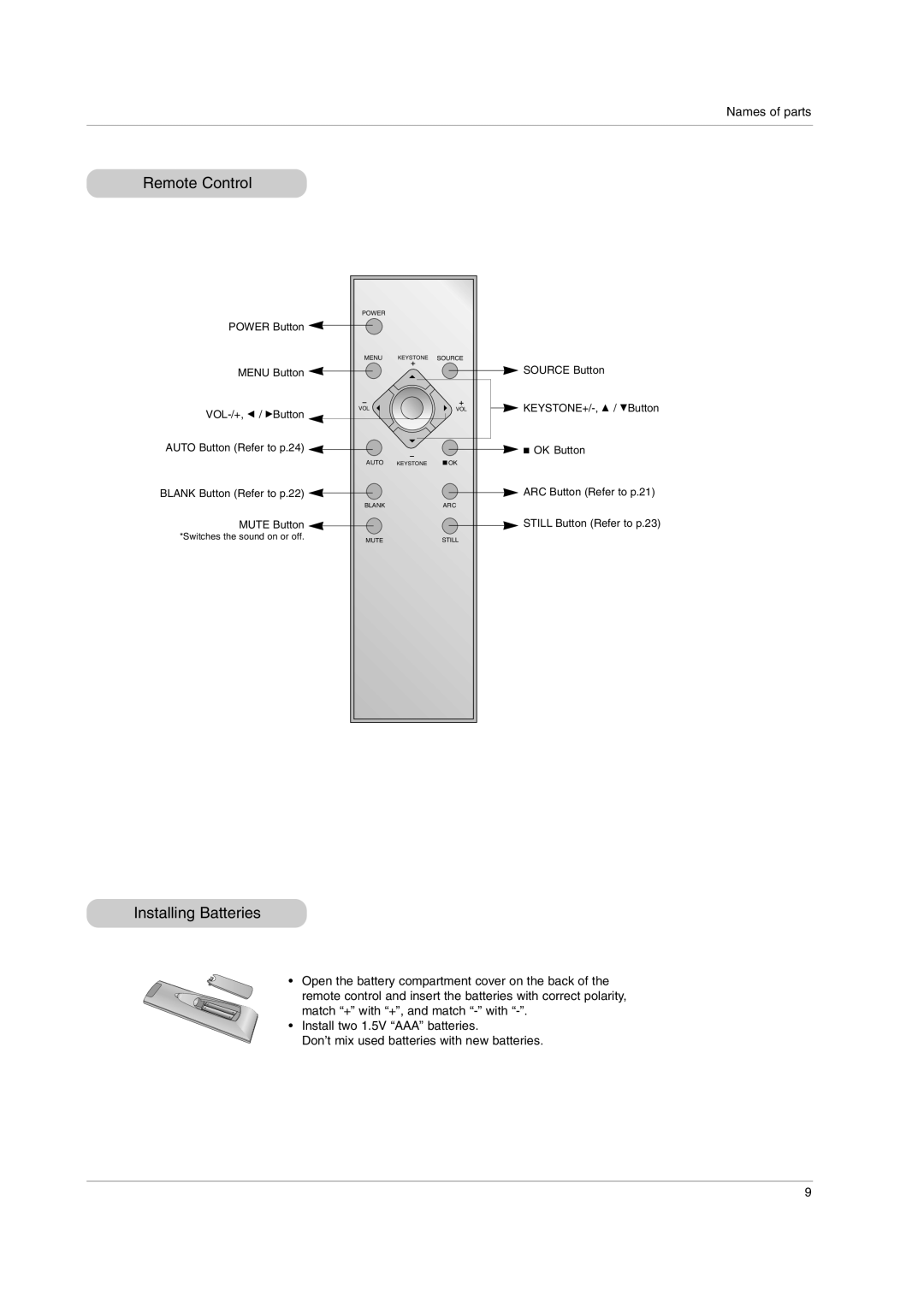 LG Electronics RD-JT91 owner manual Remote Control, Installing Batteries 