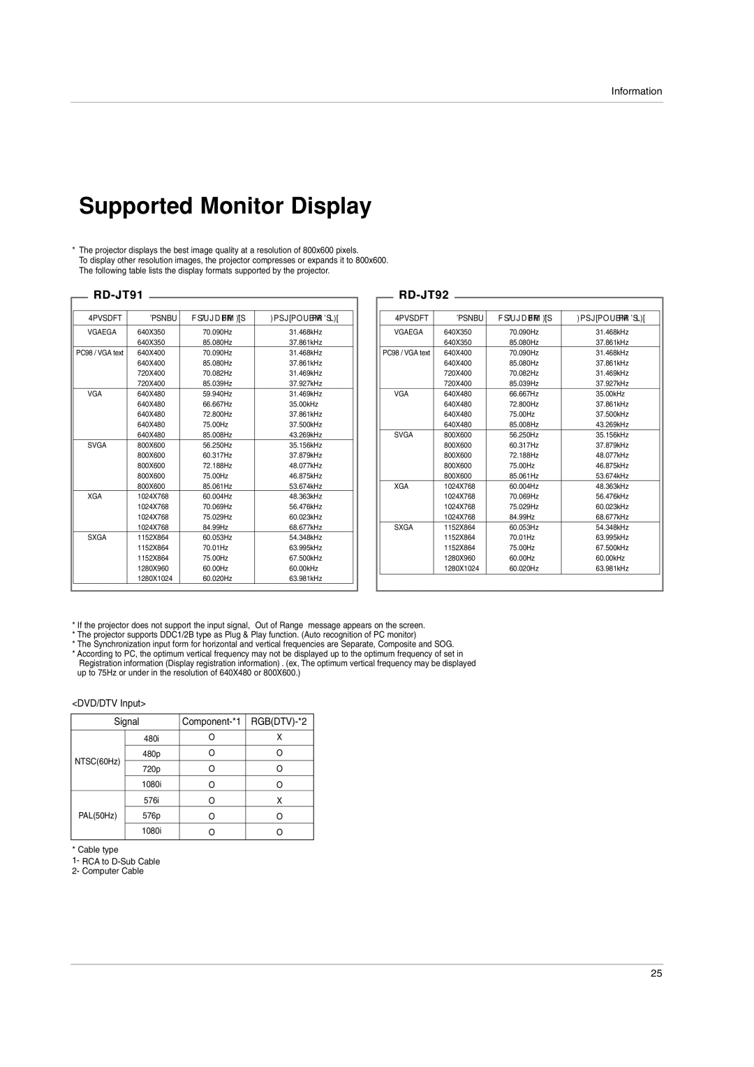 LG Electronics RD-JT91, RD-JT92 owner manual Supported Monitor Display, Information, DVD/DTV Input 