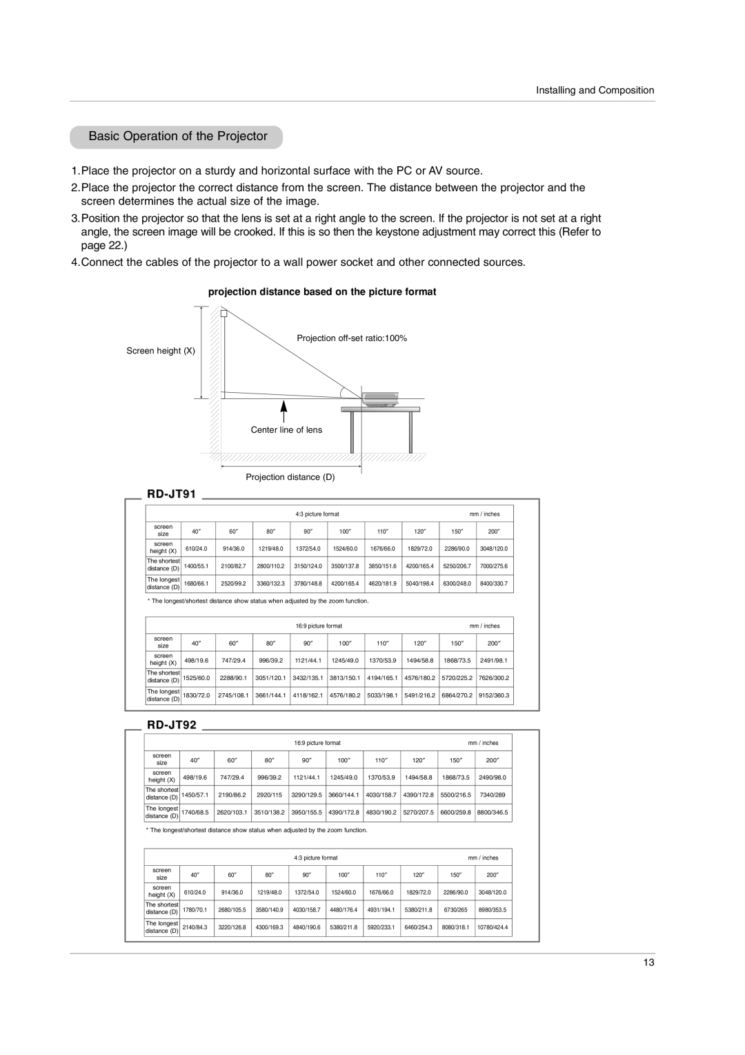 LG Electronics RD-JT91 owner manual Basic Operation of the Projector, RD-JT92 