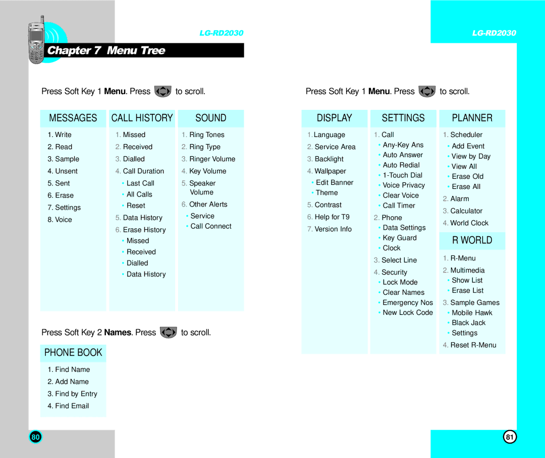 LG Electronics RD2030 user manual Menu Tree, Sound 