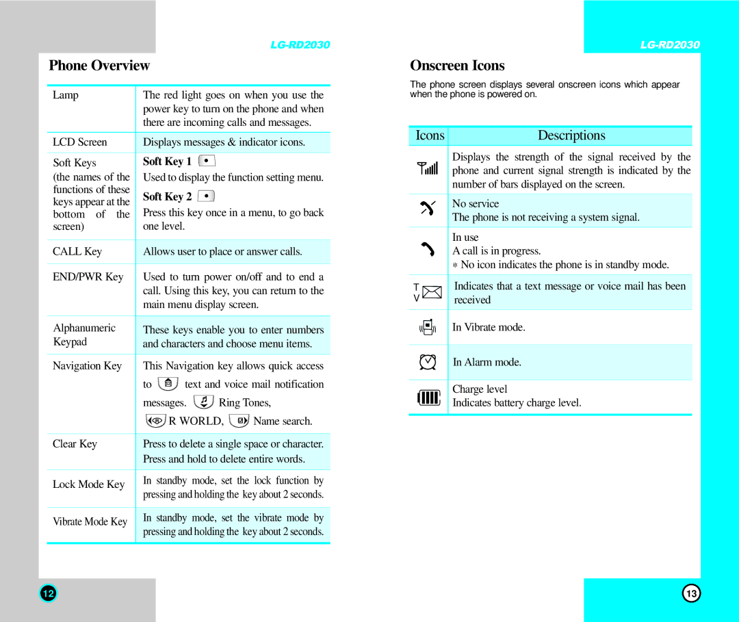 LG Electronics RD2030 user manual Phone Overview, Onscreen Icons 