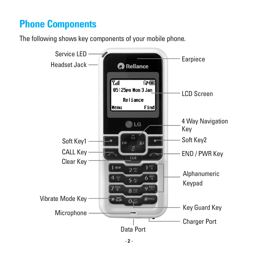 LG Electronics RD2530 manual Phone Components 