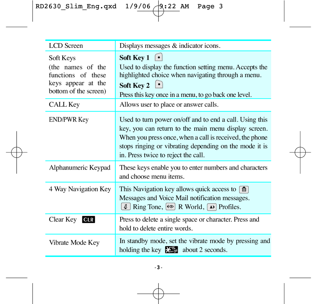 LG Electronics RD2630 manual Soft Key 