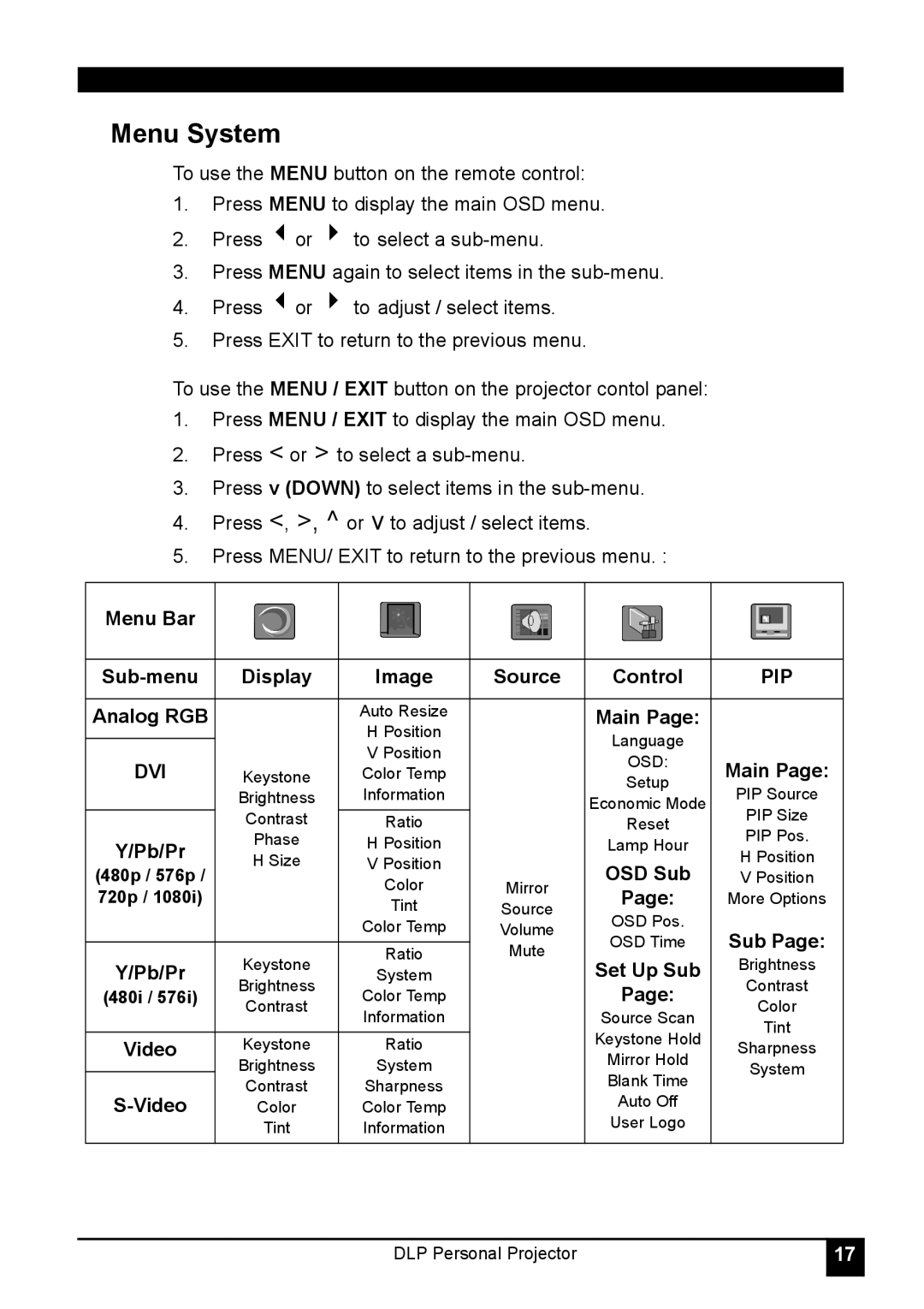 LG Electronics RDJT50 1024X768 XGA, RDJT52 1024X768 XGA manual Menu System, Pip, Dvi 