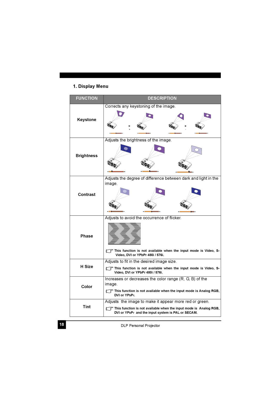 LG Electronics RDJT52 1024X768 XGA, RDJT50 1024X768 XGA manual Display Menu 