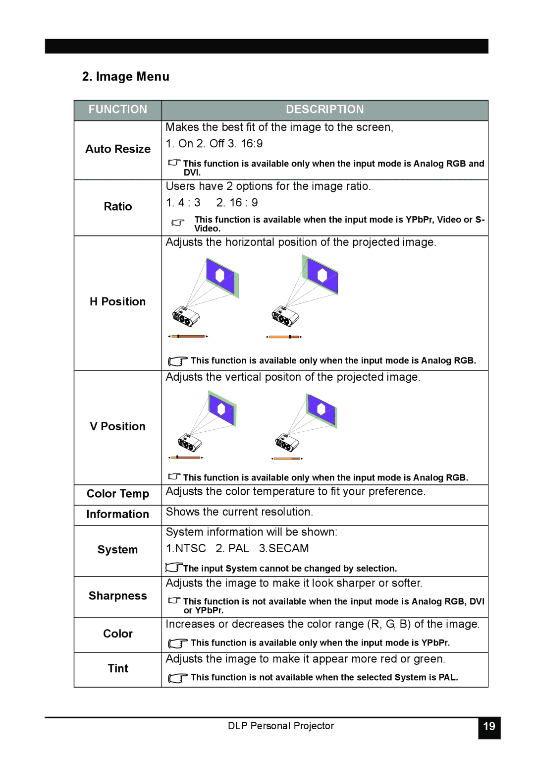 LG Electronics RDJT50 1024X768 XGA, RDJT52 1024X768 XGA manual Image Menu 