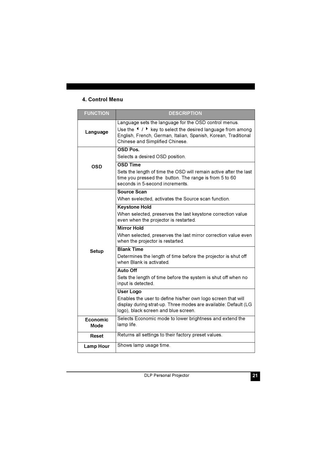 LG Electronics RDJT50 1024X768 XGA, RDJT52 1024X768 XGA manual Control Menu, Osd 