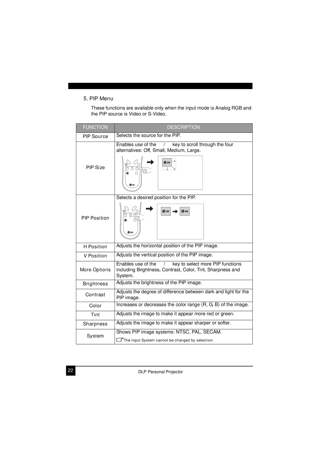 LG Electronics RDJT52 1024X768 XGA, RDJT50 1024X768 XGA manual PIP Menu, PIP Source, PIP Size, PIP Position, More Options 