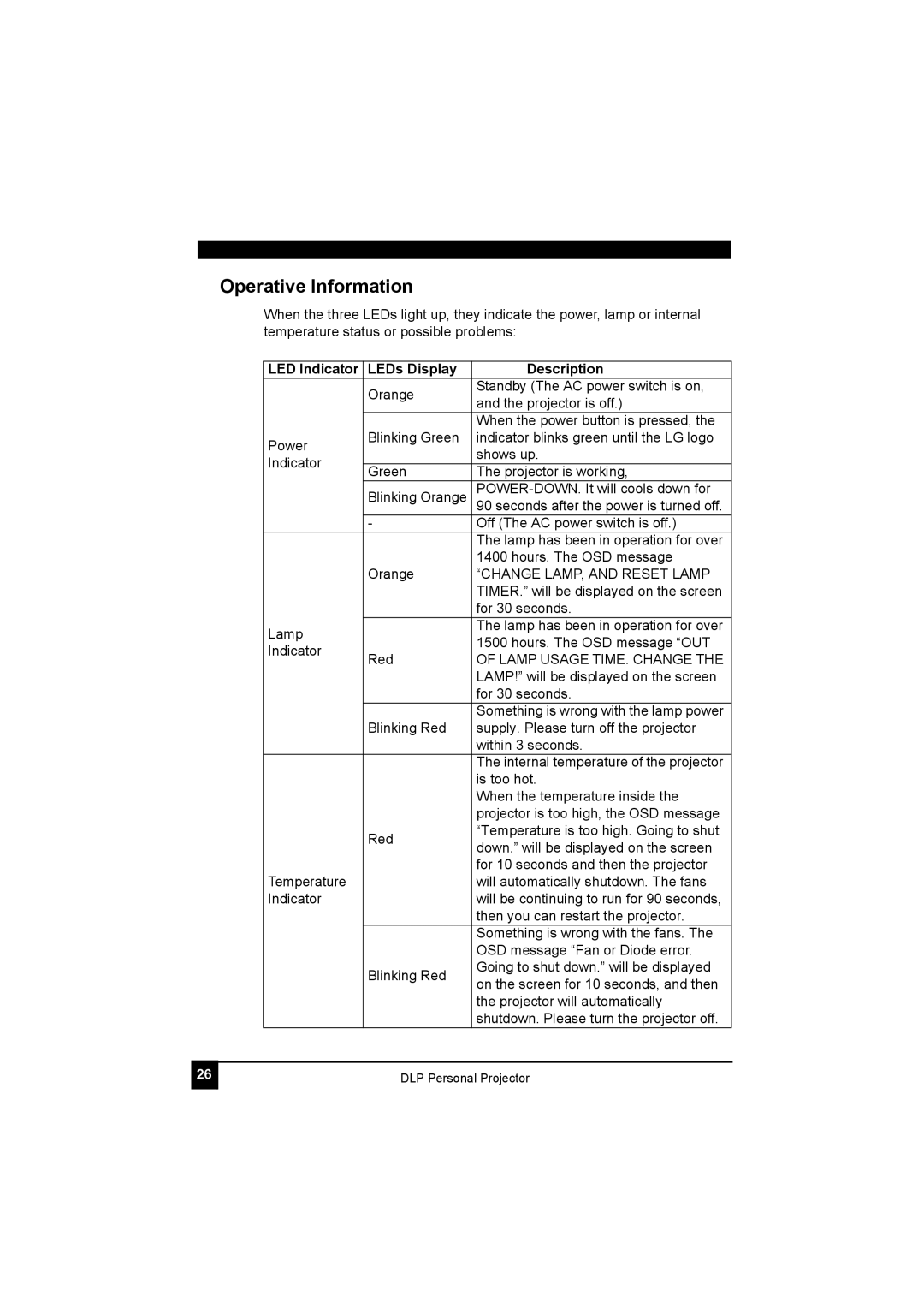 LG Electronics RDJT52 1024X768 XGA, RDJT50 1024X768 XGA manual Operative Information, LED Indicator LEDs Display Description 