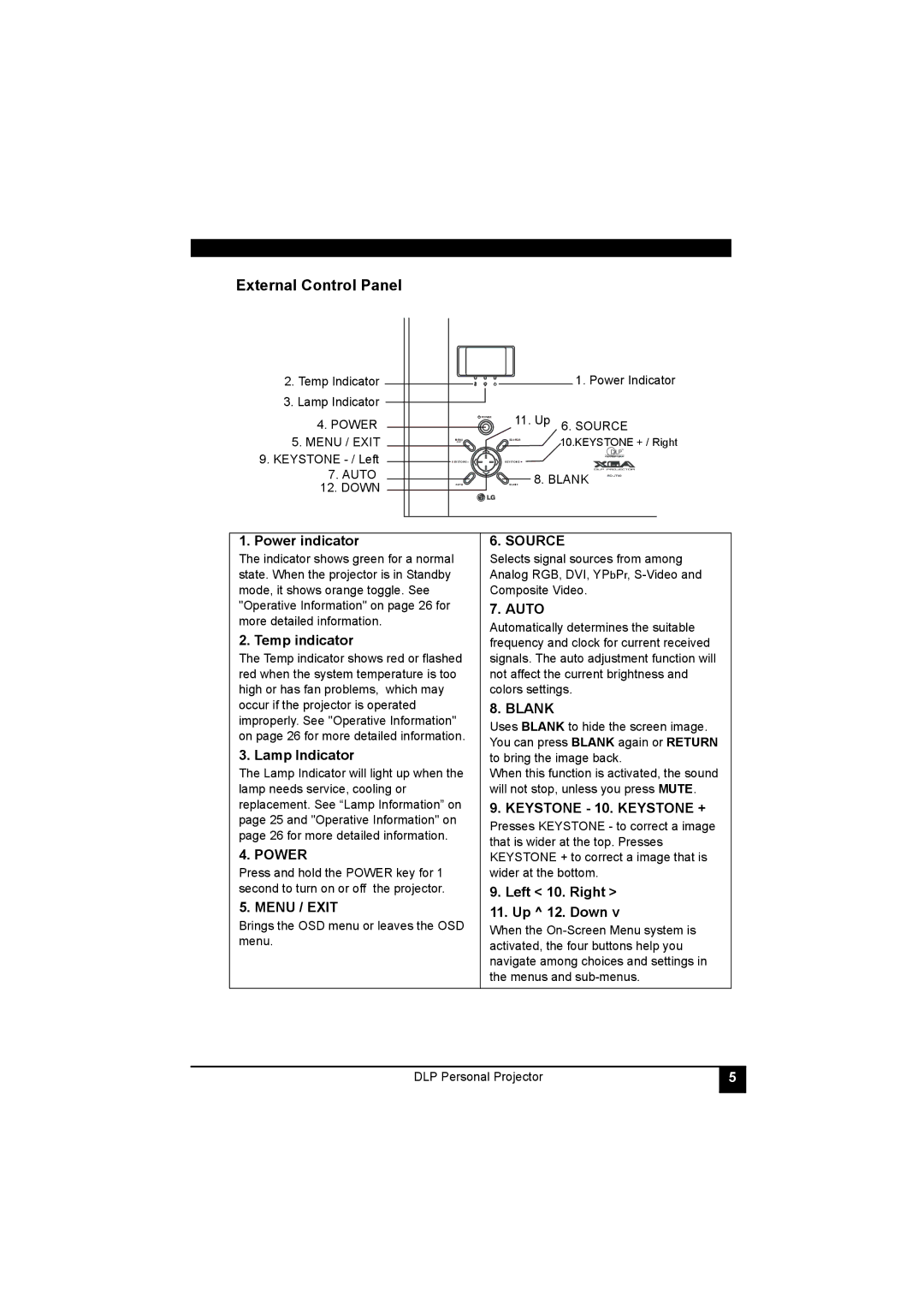 LG Electronics RDJT50 1024X768 XGA, RDJT52 1024X768 XGA manual External Control Panel 