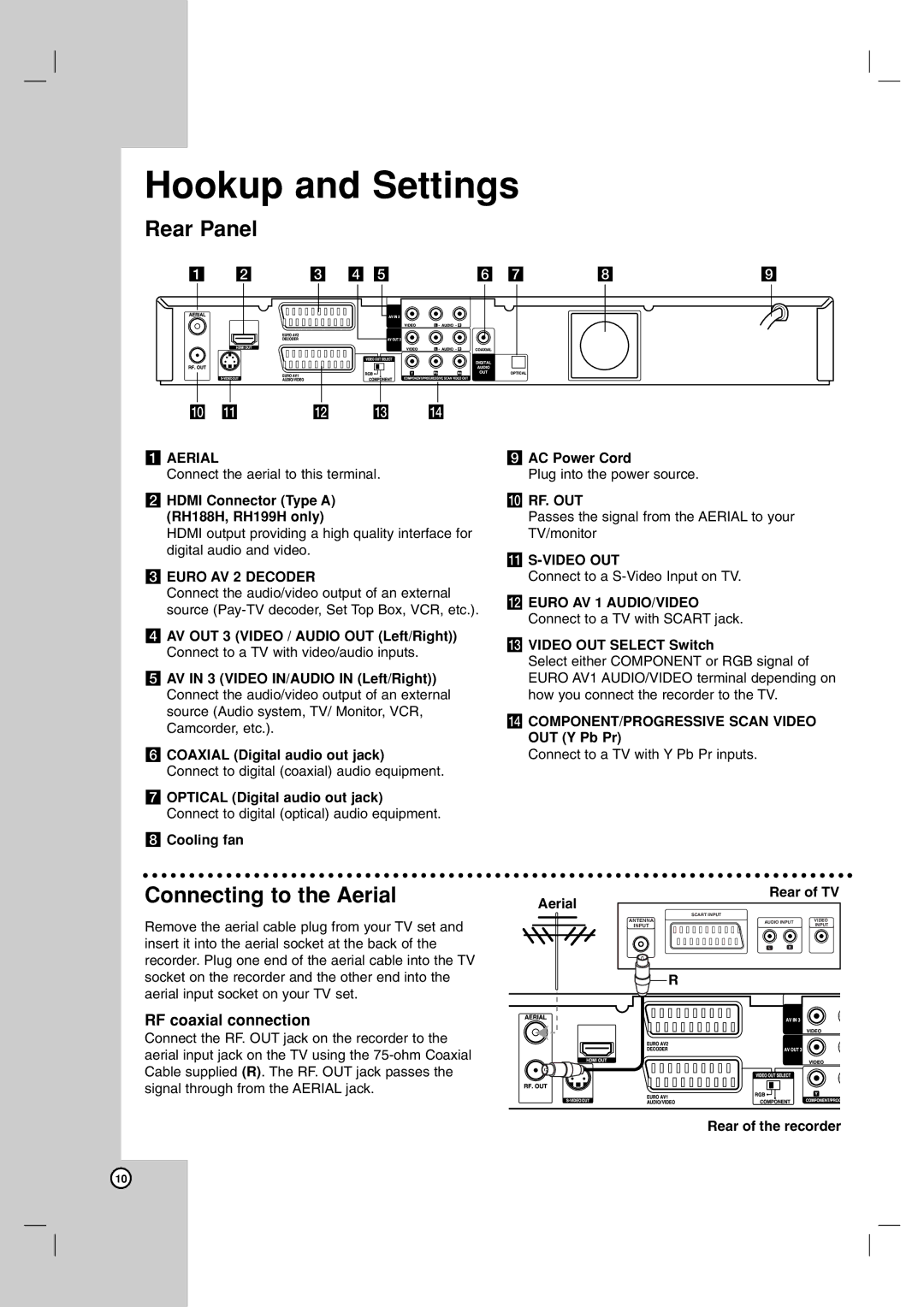 LG Electronics RH199H, RH188H Hookup and Settings, Rear Panel, Connecting to the Aerial, RF coaxial connection 