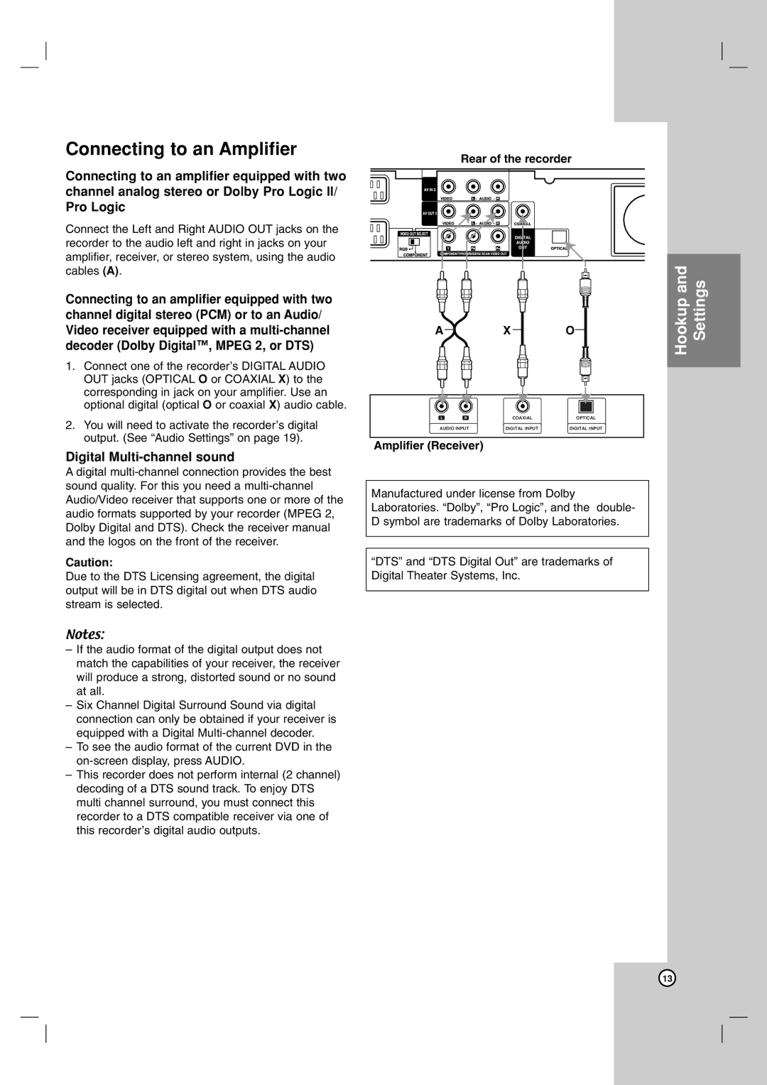 LG Electronics RH199H, RH188H owner manual Connecting to an Amplifier, Digital Multi-channel sound, Amplifier Receiver 