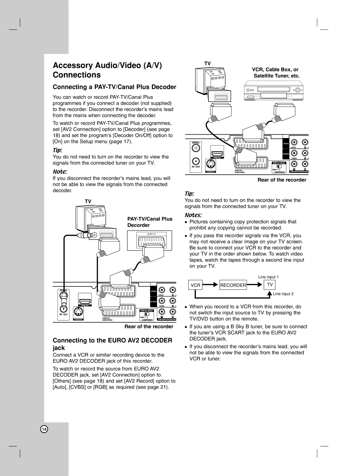 LG Electronics RH199H, RH188H Accessory Audio/Video A/V Connections, Connecting a PAY-TV/Canal Plus Decoder 