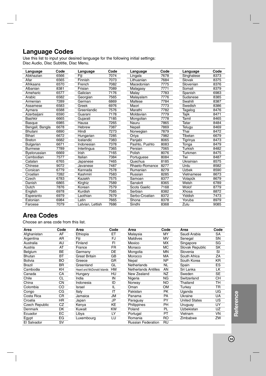 LG Electronics RH188H, RH199H owner manual Language Codes, Area Codes 