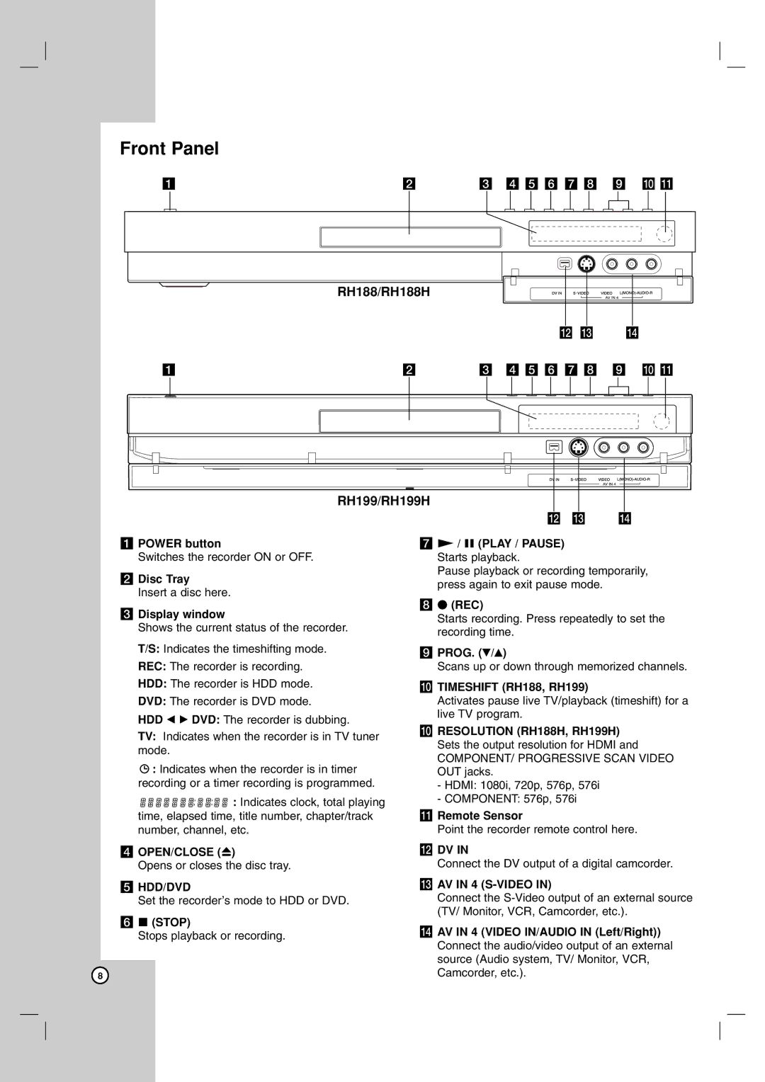 LG Electronics owner manual Front Panel, RH188/RH188H, RH199/RH199H 