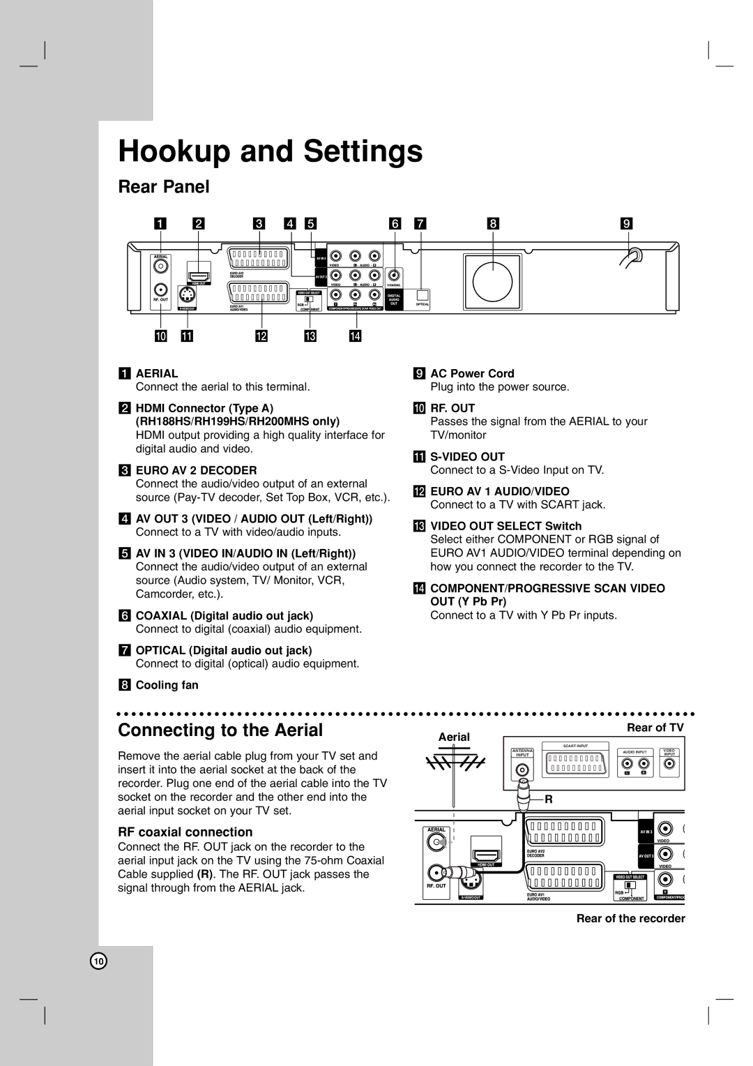 LG Electronics RH199HS, RH188HS, RH200MHS Hookup and Settings, Rear Panel, Connecting to the Aerial, RF coaxial connection 