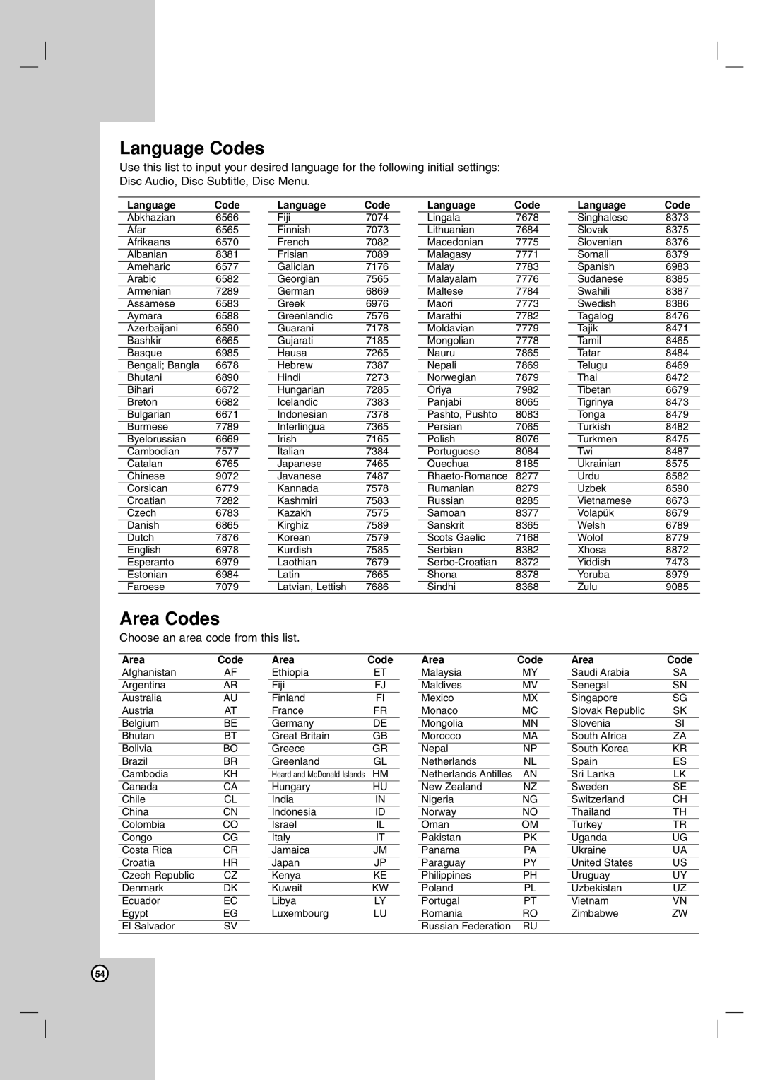 LG Electronics RH188S, RH199HS, RH188HS, RH200MHS, RH199S owner manual Language Codes, Area Codes 