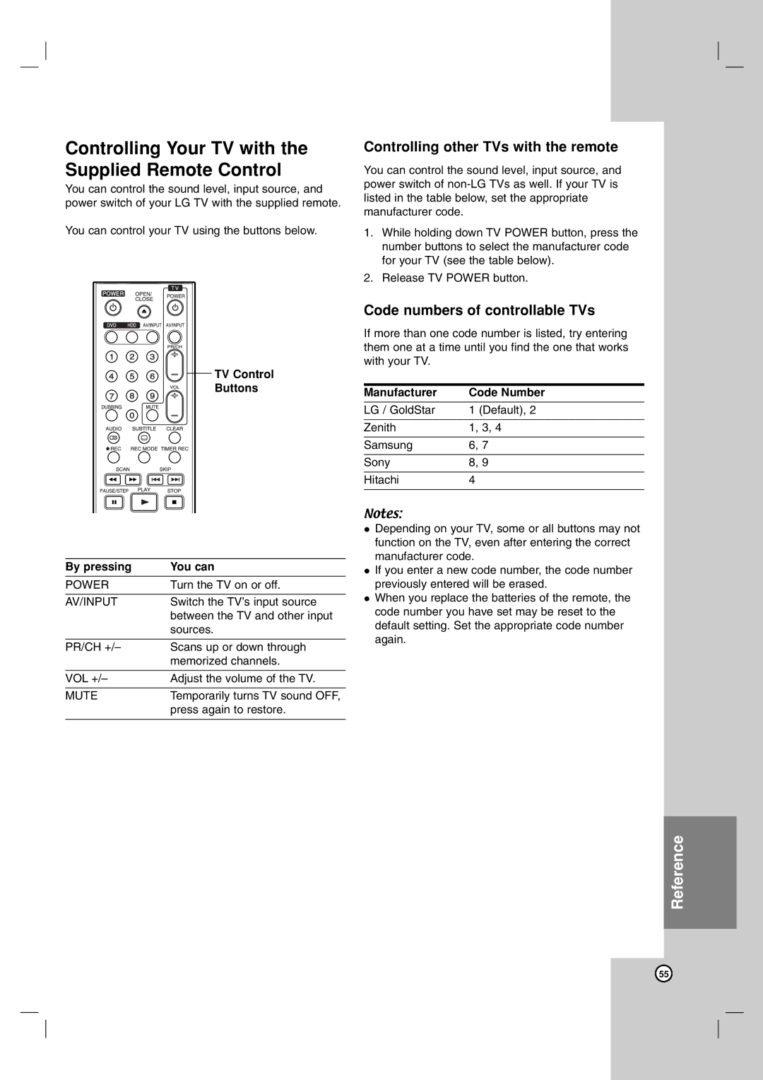 LG Electronics RH199HS Controlling other TVs with the remote, Code numbers of controllable TVs, Manufacturer Code Number 