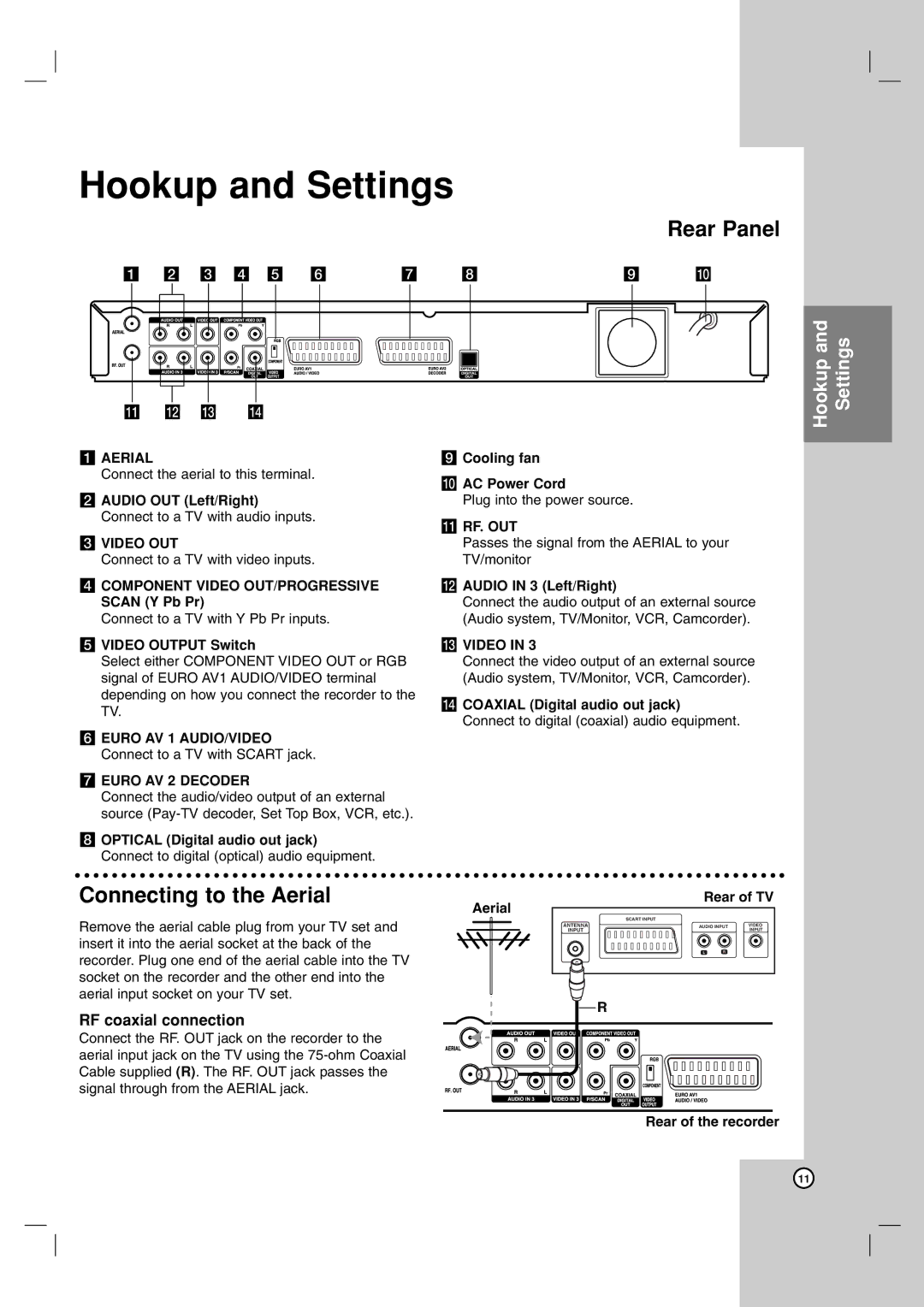 LG Electronics RH7800, RH7500 owner manual Rear Panel, Connecting to the Aerial, RF coaxial connection 