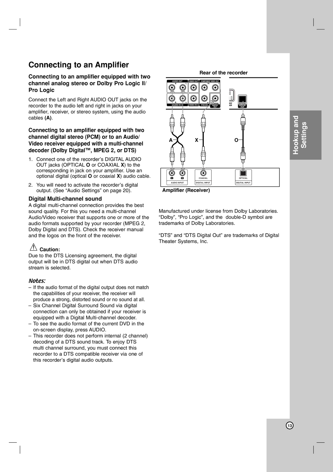 LG Electronics RH7800, RH7500 owner manual Connecting to an Amplifier, Digital Multi-channel sound, Amplifier Receiver 