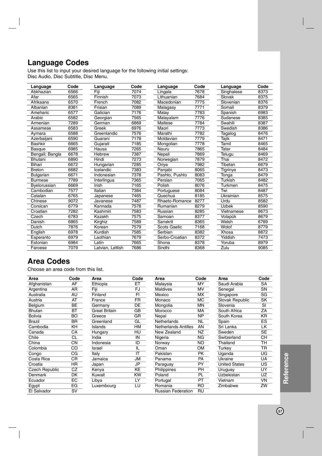 LG Electronics RH7800, RH7500 owner manual Language Codes, Area Codes 