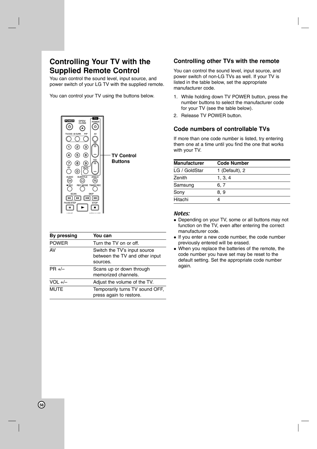 LG Electronics RH7500 Controlling other TVs with the remote, Code numbers of controllable TVs, Manufacturer Code Number 