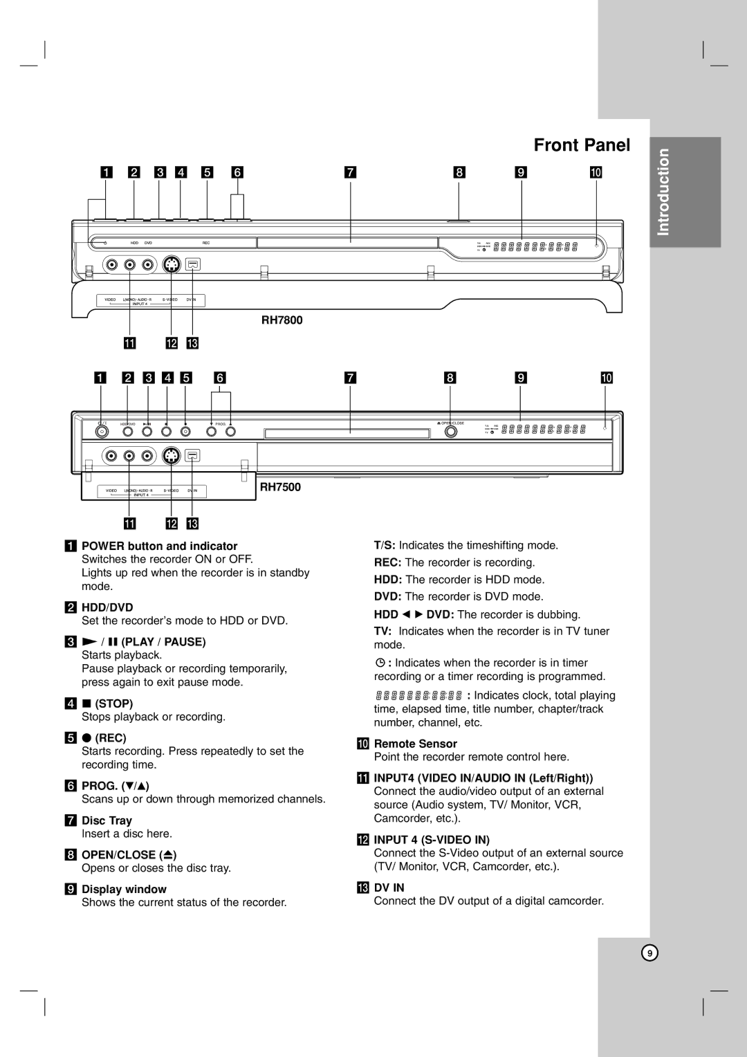 LG Electronics RH7800, RH7500 owner manual Front Panel 