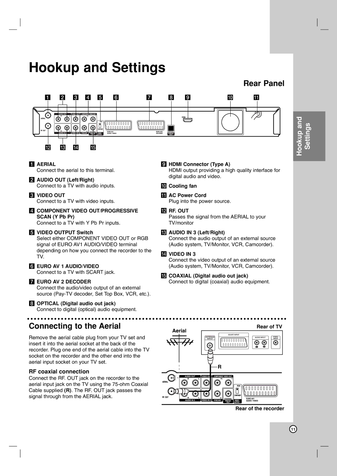 LG Electronics RH7850H owner manual Rear Panel, Connecting to the Aerial, RF coaxial connection 