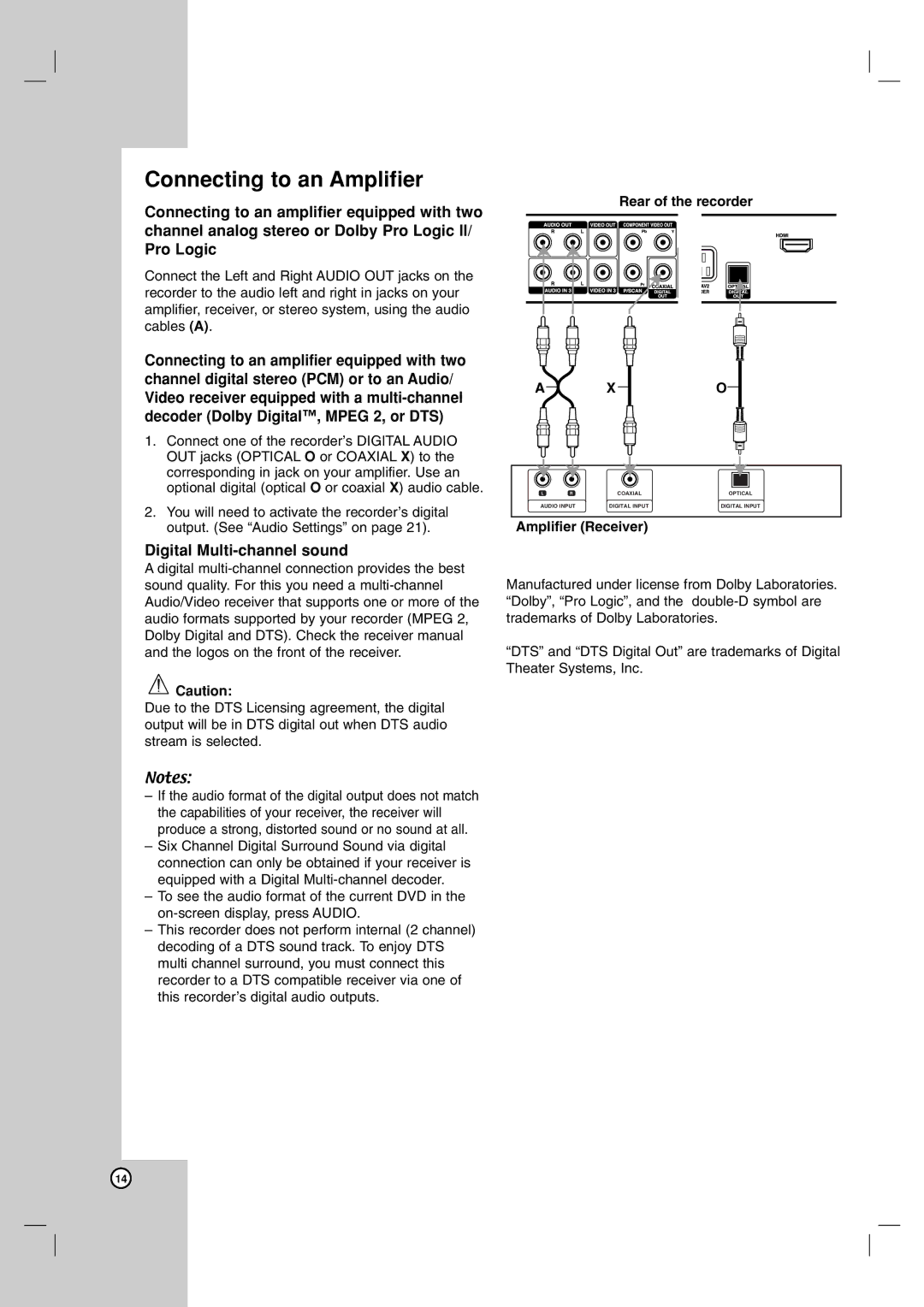 LG Electronics RH7850H owner manual Connecting to an Amplifier, Digital Multi-channel sound, Amplifier Receiver 