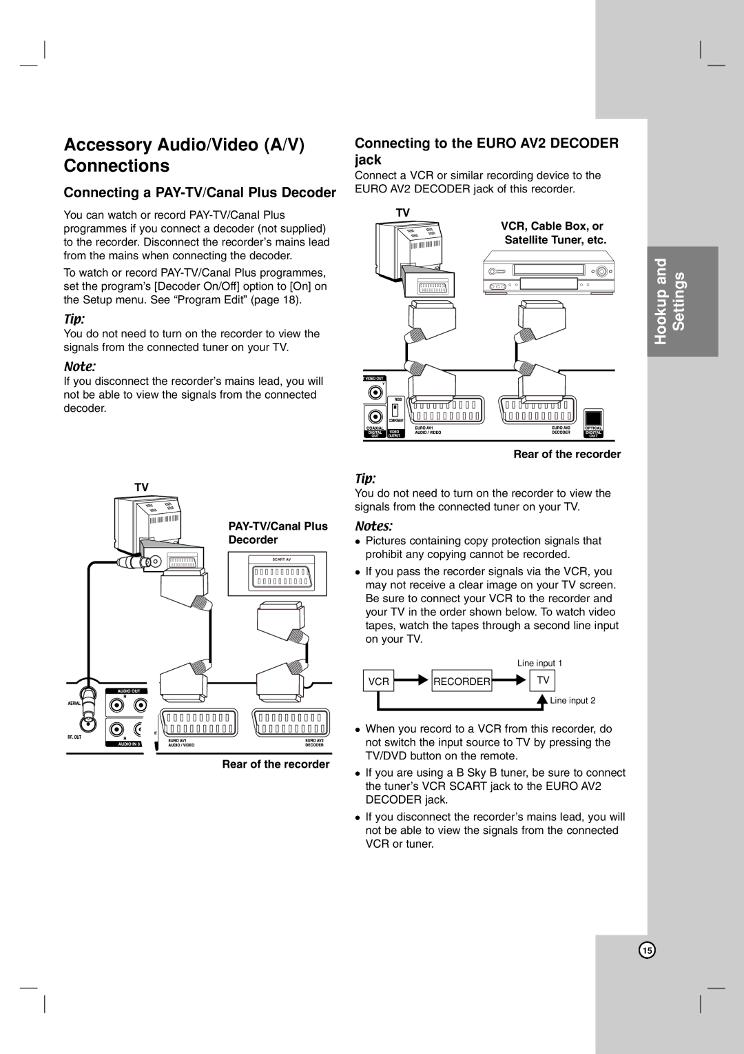 LG Electronics RH7850H owner manual Accessory Audio/Video A/V Connections, Connecting a PAY-TV/Canal Plus Decoder 