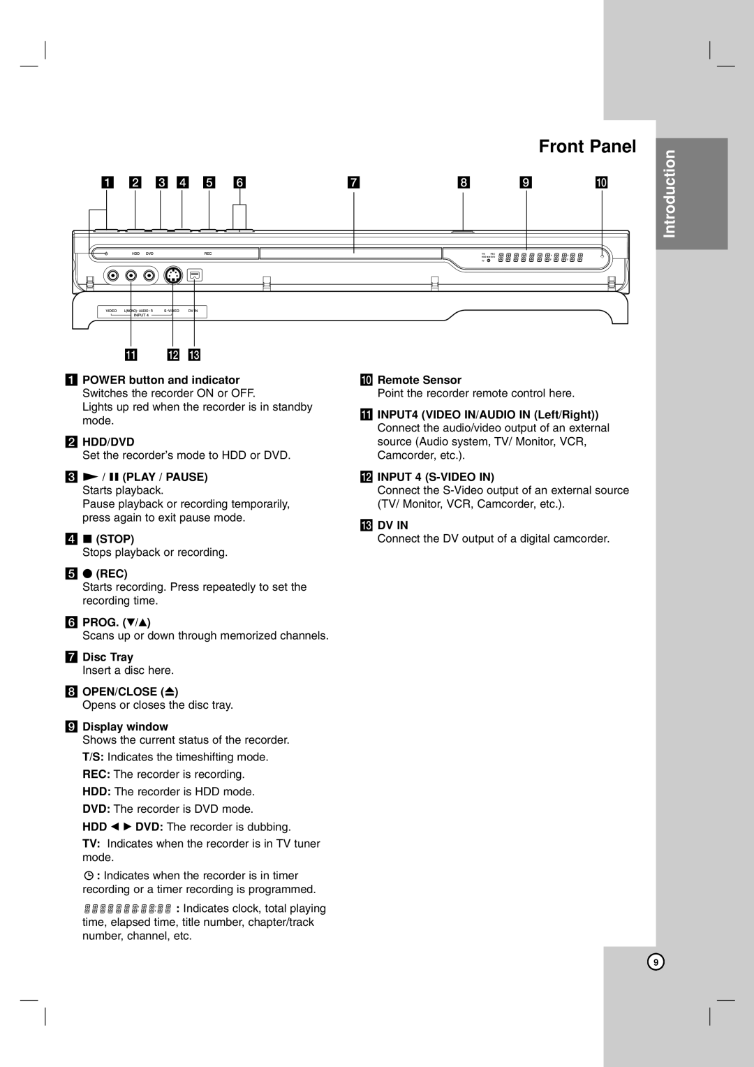 LG Electronics RH7850H owner manual Front Panel 