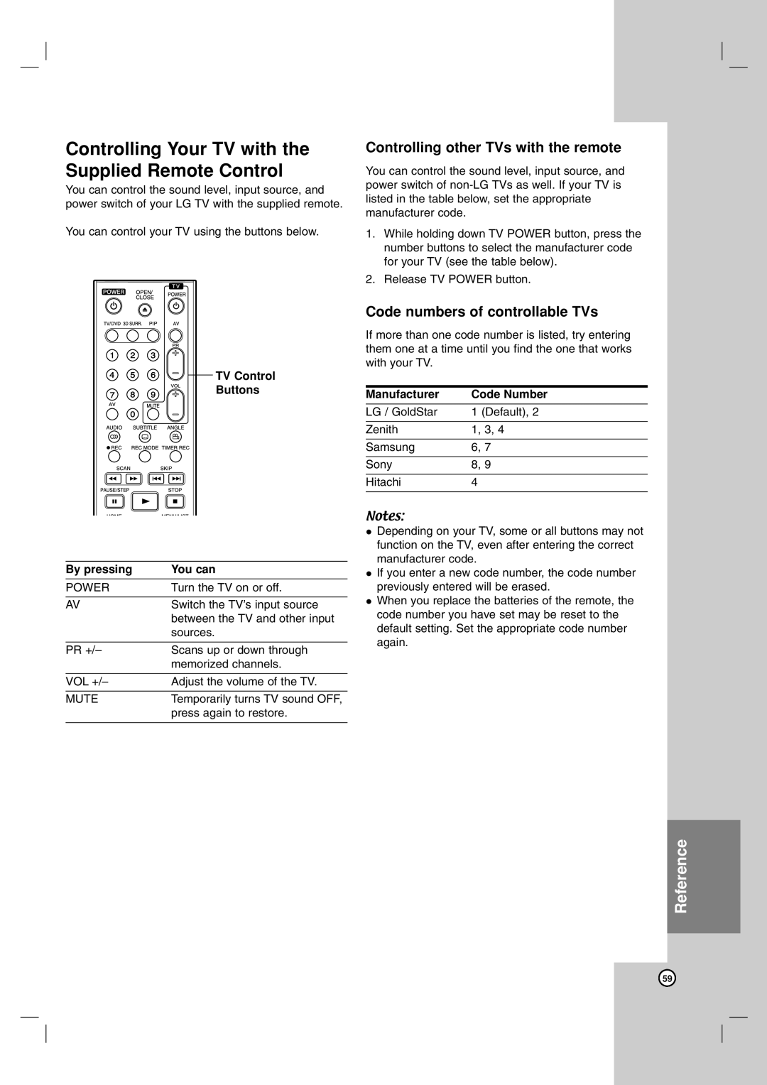 LG Electronics RH7900H Controlling other TVs with the remote, Code numbers of controllable TVs, Manufacturer Code Number 