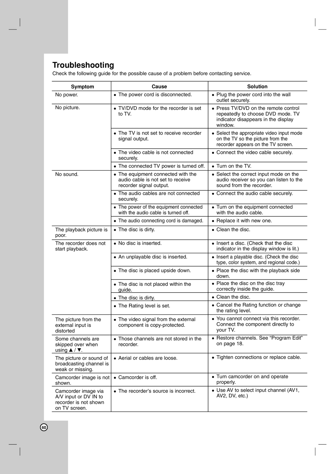 LG Electronics RH7900H owner manual Troubleshooting, Symptom Cause Solution 