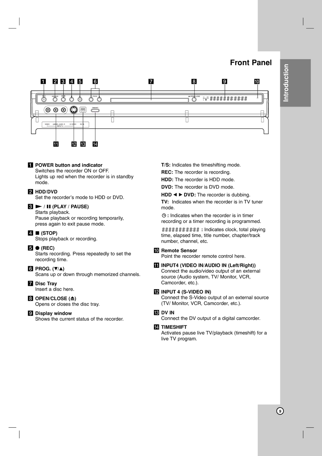 LG Electronics RH7900H Power button and indicator Switches the recorder on or OFF, Hdd/Dvd, X Play / Pause Starts playback 