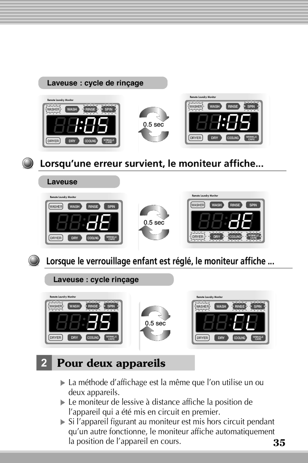 LG Electronics RLM10, RLM20K owner manual Pour deux appareils, Lorsqu’une erreur survient, le moniteur affiche 