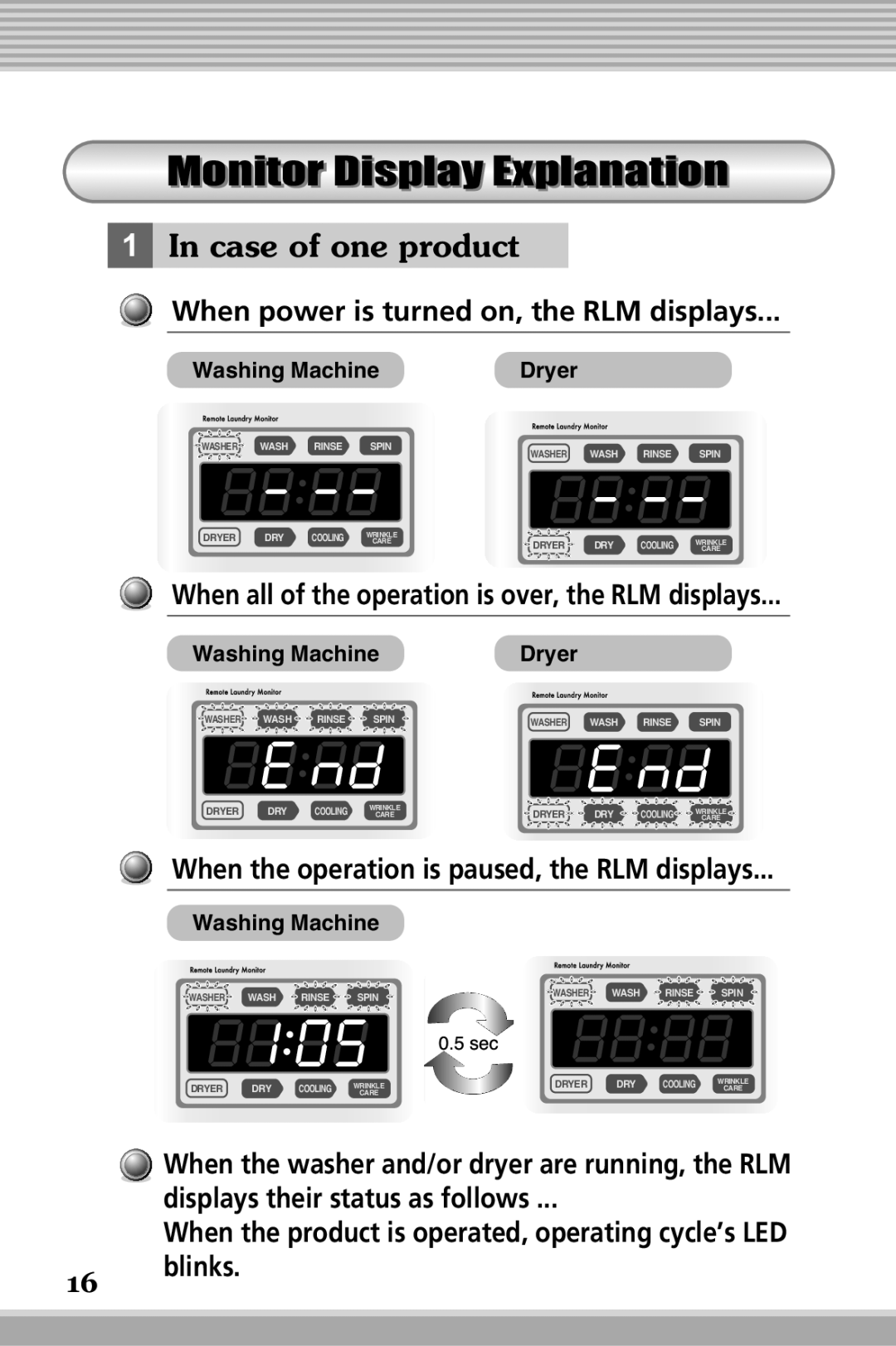 LG Electronics RLM20K, RLM10 owner manual Monitor Display Explanation, In case of one product 